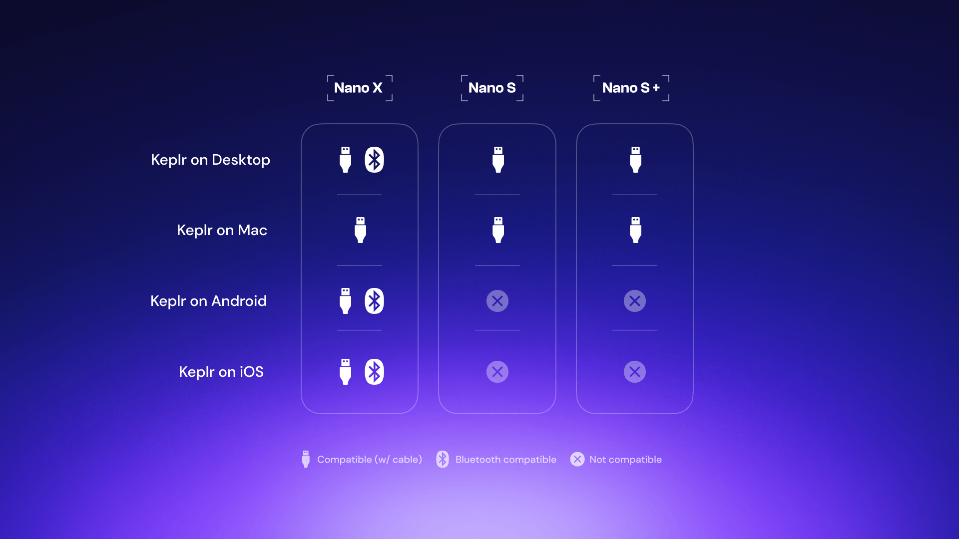 Connect your Ledger with Keplr Extension • Keplr HelpDesk
